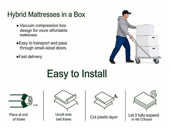 12/14 Inch Twin, Full, Queen, King  Memory Foam And Spring, Hybrid  Medium Firmness,Motion Isolation and Firm Edges， Breathable Spring   ,Ergonomic queen size  Interior Modern，For Home Rooms Hotels fort able Pocket Coil Mattress modern