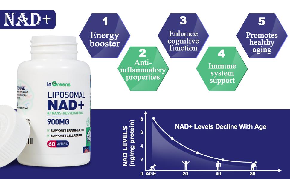 inGreens 900 mg Liposomal NAD+ Supplement with Trans Resveratrol 300 mg, Replaces NMN, Superior Absorption, True NAD Plus Supplement for DNA Repair and Boost NAD+, Aging Defense, Energy, 120 Softgels, 2 Pack non-pharmaceutical Fitness Edible