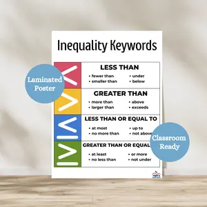 Inequality Keywords Laminated Anchor Chart | Math Classroom Poster | Middle School Math Decor