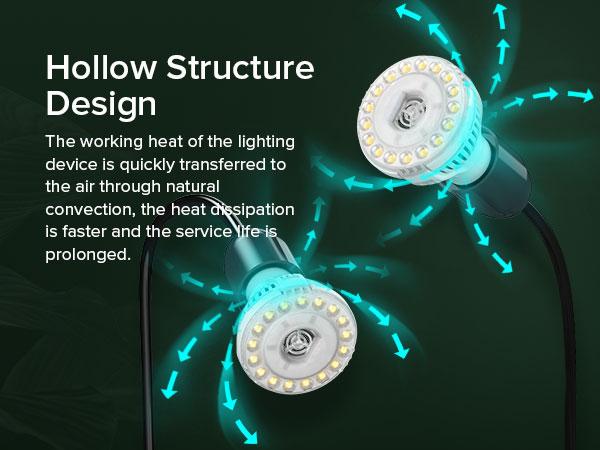 SANSI Dimmable Grow Light Bulb, Full Spectrum with Remote Control, Auto On Off Timing 4 8 12 Hrs, 10W PAR20 (150 Watt Equiv) Grow Lamp with Optical Lens for High PPFD, Energy Saving for Indoor Plants