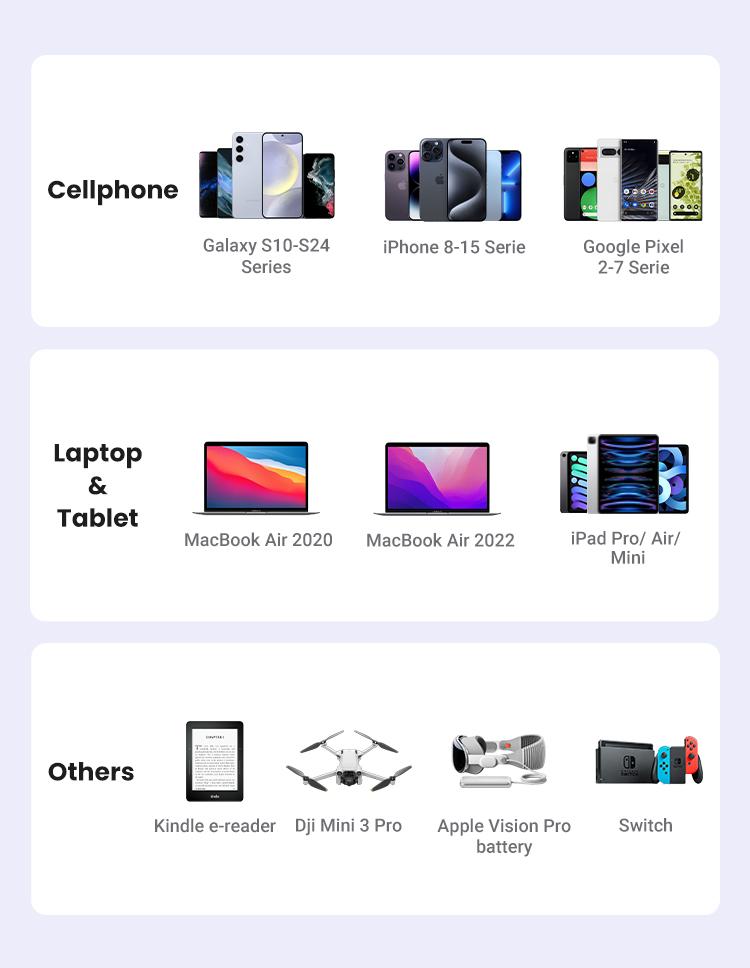 UGREEN 30W Nexode Foldable GaN USB C Charger. Super-Fast Charging for iPhone 15 Pro Max, 14, 13 and Galaxy S23, Type-C Power Adapter, Ideal for Smartphones and Cellphones Charger--Deals for You,TikTokShopBlackFriday ,TikTokShopHolidayHaul