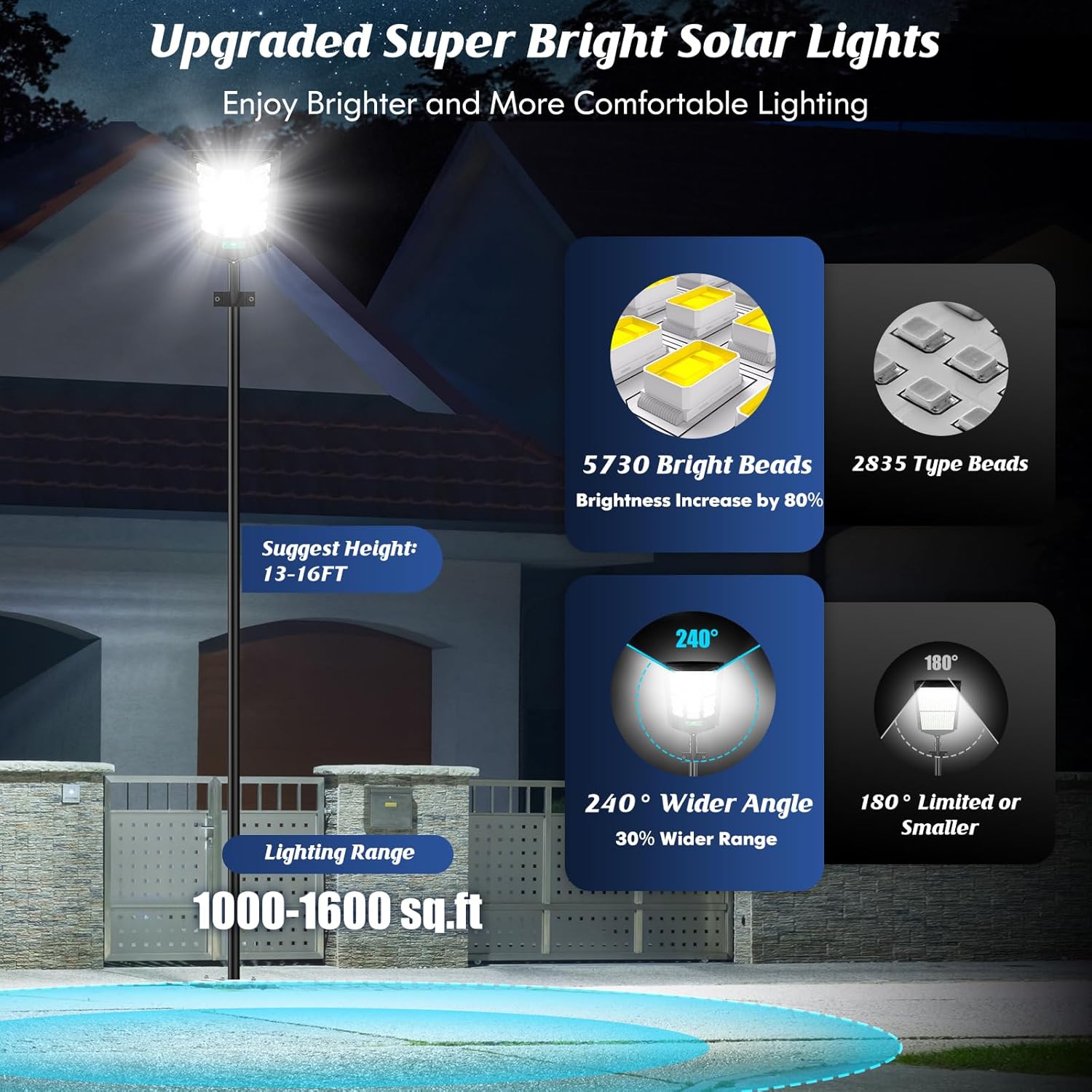 cvcpbu Newest Solar Street Light IP65 Waterproof Eco-Friendly Lighting with Motion Sensor & Remote Control 360 SMD LEDs Adjustable Angle Dusk to Dawn for Commercial Areas cvcpbu Newest Solar Street Light IP65 Waterproof Eco-Friendly Lighting with Motion Sensor & Remote Control 360 SMD LEDs Adjustable Angle Dusk to Dawn for Commercial Areas