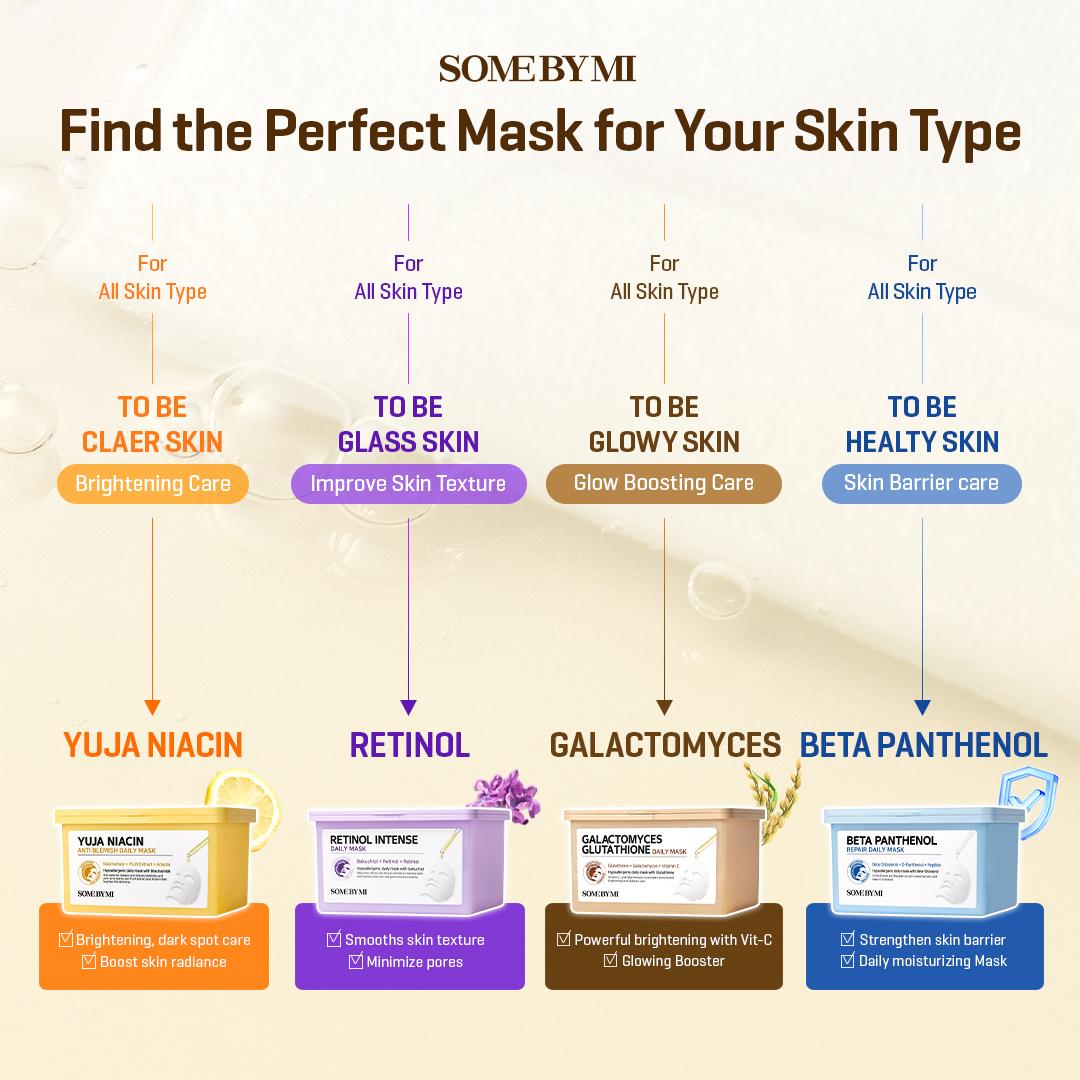 [SOME BY MI] YUJA NIACIN ANTI BLEMISH DAILY MASK 370ml - Niacinamide & Yuja Extract for Dark Spots & Blemish Marks, Brightening Korean Skincare