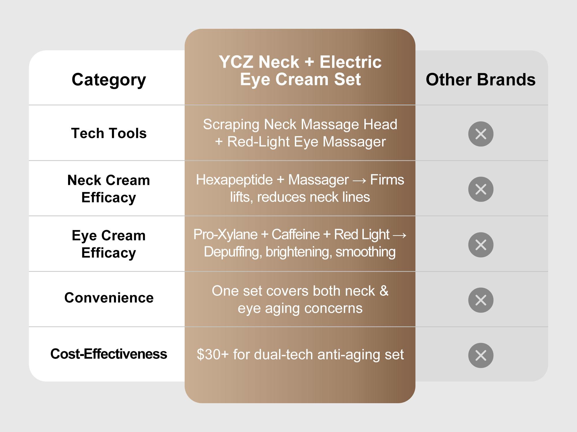 YCZ Neck-Eye Care Tightening & Revitalizing Set - Smooth of Fine Lines, Eye & Neck Treatment, Moisturizer for Enhanced Skin Health - Hydrating Gentle Skincare