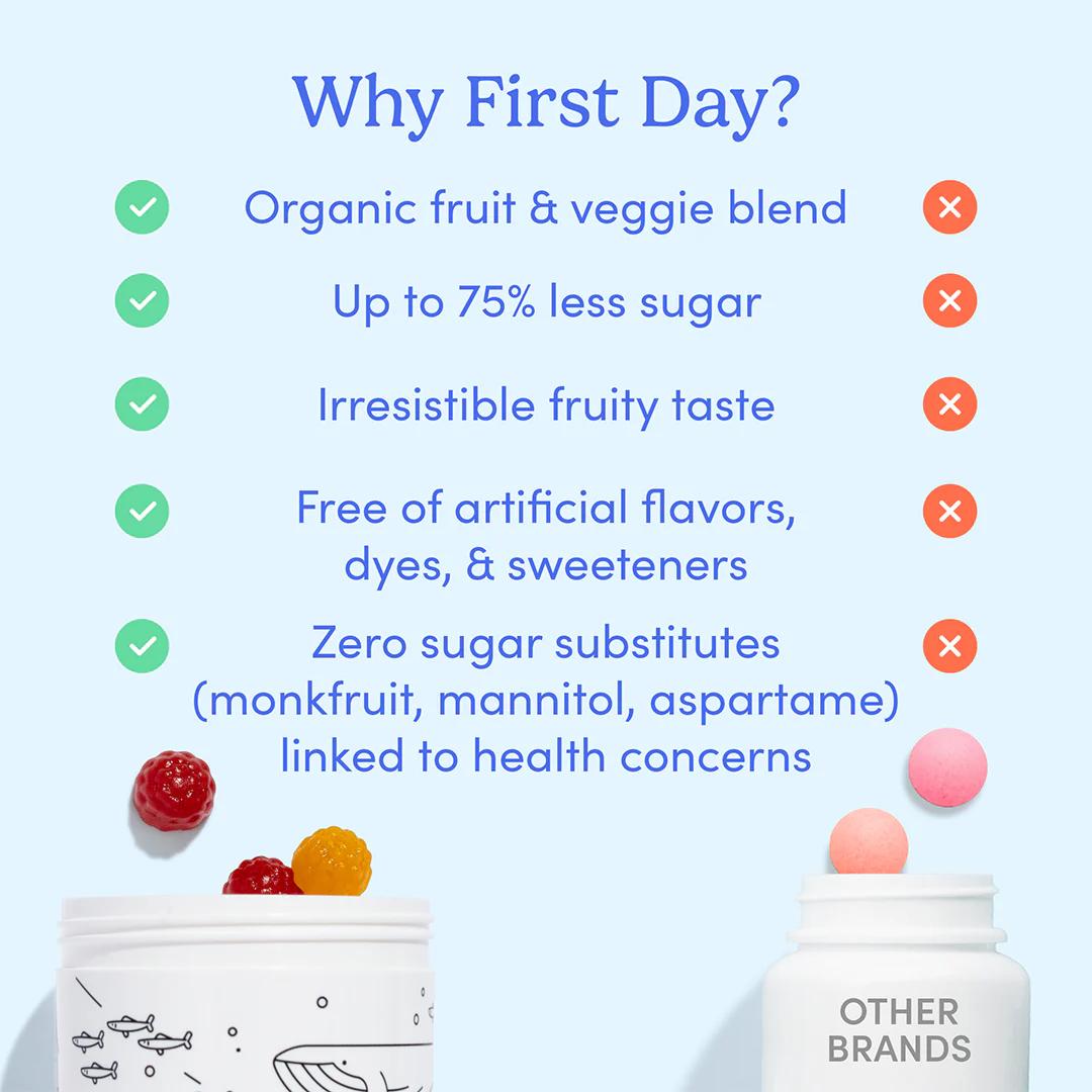 First Day Kids & Women's Multivitamin Gummy Supplement - Organic 21 Superfoods Blend, 9 Essential Vitamins, Supports Growth & Brain Health - Vegan, Non-GMO, Gluten-Free, No Junk - 30-Day Supply First Day Kids & Women's Multivitamin Gummy Supplement - Organic 21 Superfoods Blend, 9 Essential Vitamins, Supports Growth & Brain Health - Vegan, Non-GMO, Gluten-Free, No Junk - 30-Day Supply