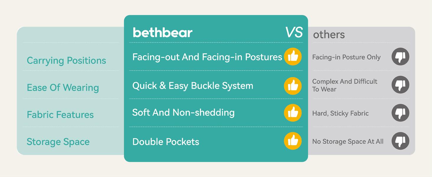Baby Carrier 7-45 lbs with Natural Material, Newborn to Toddler, Ergonomic Design,Versatile and Adjustable,Hands Free for Moms&Dads