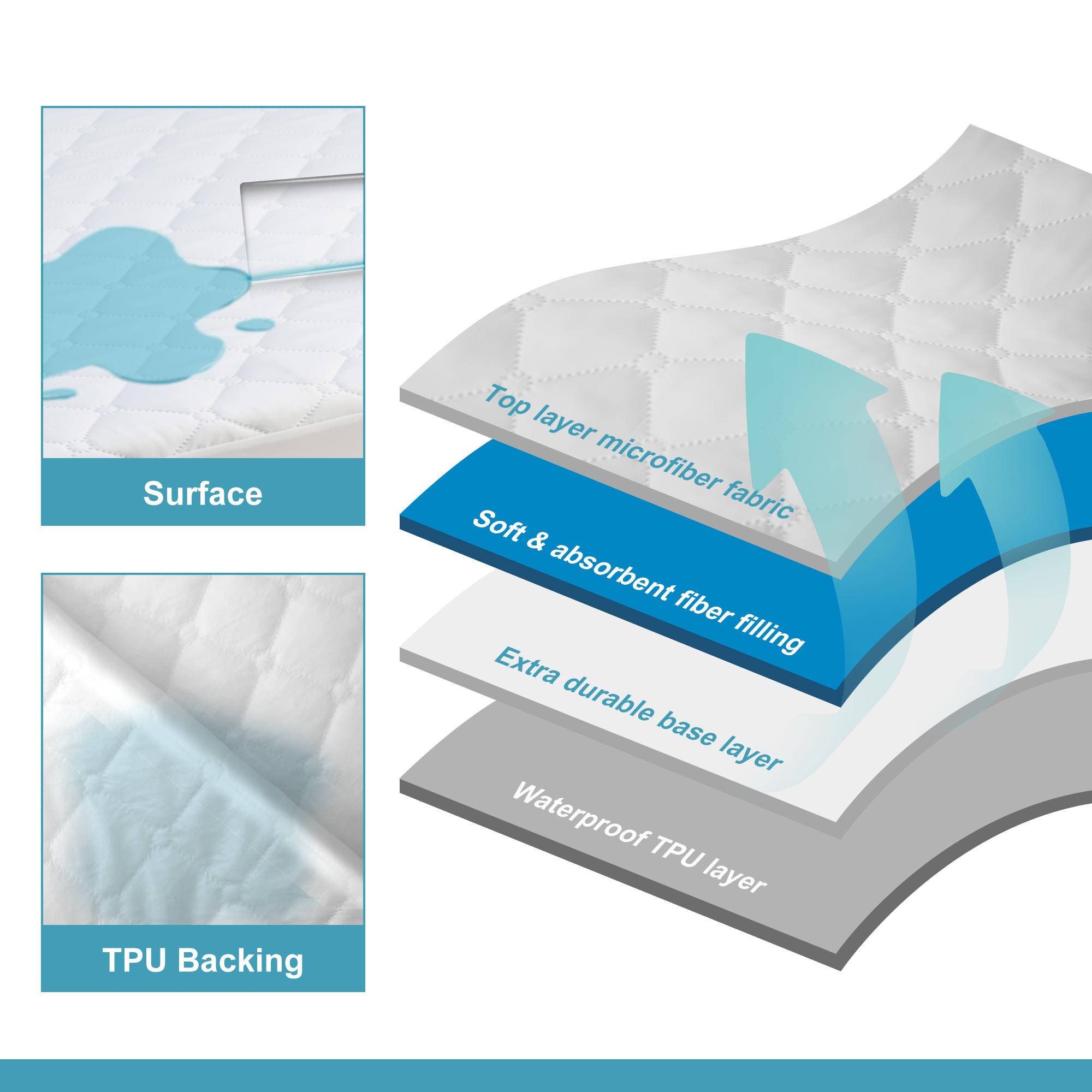 [Summer Sale Deals]HTA 100% Waterproof Mattress Protector - Quilted Fitted Mattress Cover with TPU Membrane| Soft Breathable Noiseless Bed Protector with Deep Pocket| Machine Washable for All Mattress Sizes