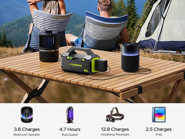 MARBERO 24,000mAh Power Bank with AC 100W Outlet (150W Surge) 88.8Wh Portable Power Station 4 Output Ports PD 60W USB-C Built-in High-lumens Flashlight for Hiking Camping Essentials Power Outage MARBERO 24,000mAh Power Bank with AC 100W Outlet (150W Surge) 88.8Wh Portable Power Station 4 Output Ports PD 60W USB-C Built-in High-lumens Flashlight for Hiking Camping Essentials Power Outage