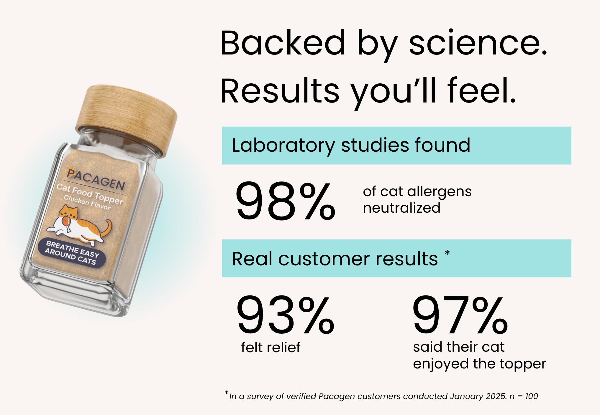 Cat Food Topper - Chicken Flavor - Removes 98% of Active Cat Allergens - Allergist Recommended