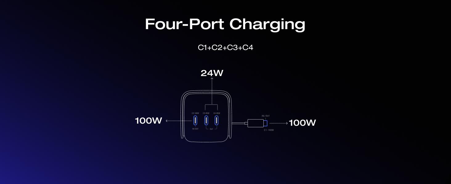 EcoFlow Rapid Pro Powerbank 20000mAh 230W Max Output with 100W Cable, 4-Port Portable Charger, Up to 120W Charging Power, Compatible with iPhone Series, Samsung, Laptop and More