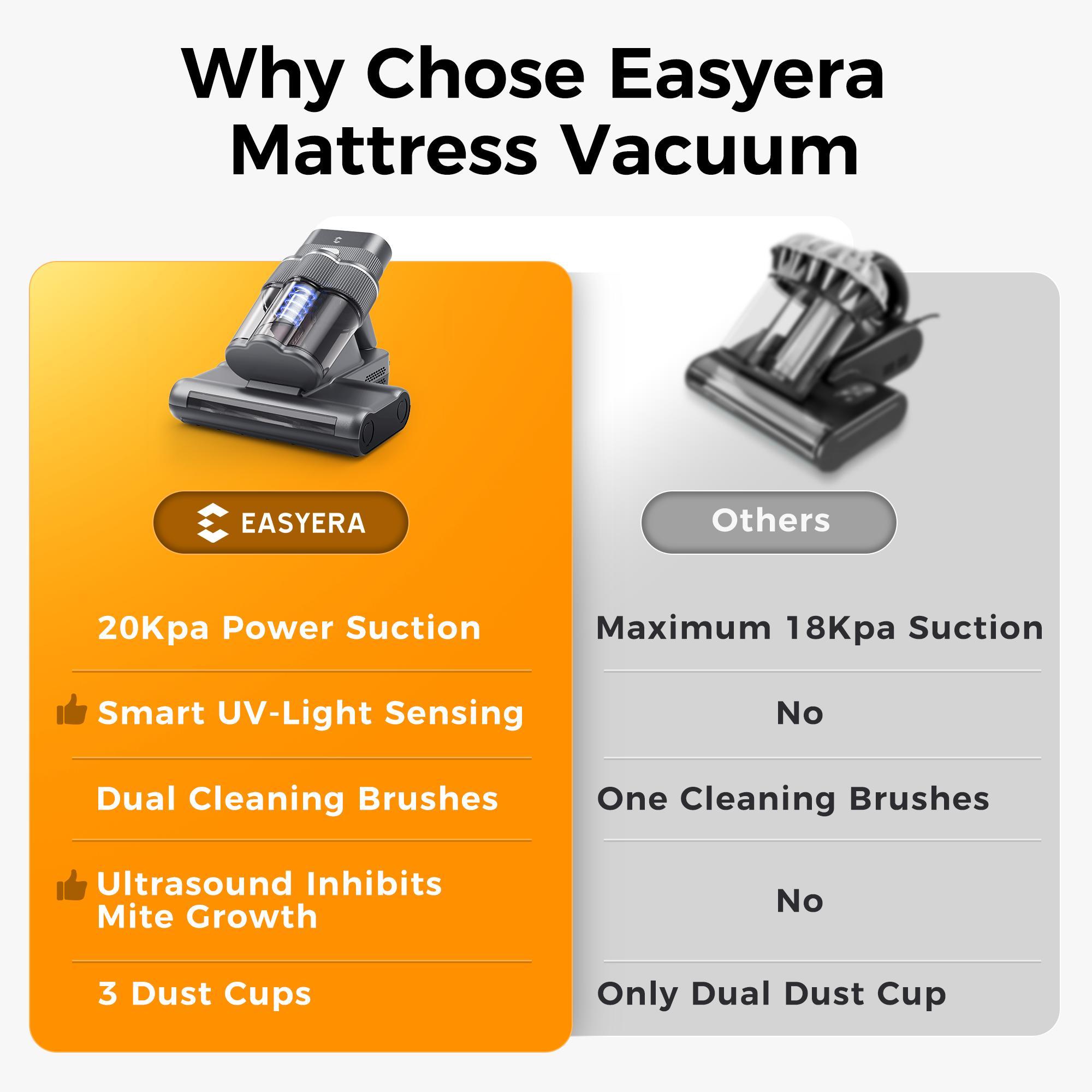 Mattress Vacuum Cleaner for Dust Mites Removal, Handheld Vacuum with UV-C Light & Safe-Temp 140℉ Heat & 20Kpa Powerful Suction & Triple-Cup & Aroma Tablet, Bed Vacuum Cleaner for Bed, Sofa, Couch, Carpet, Pet Mattress Vacuum Cleaner for Dust Mites Removal, Handheld Vacuum with UV-C Light & Safe-Temp 140℉ Heat & 20Kpa Powerful Suction & Triple-Cup & Aroma Tablet, Bed Vacuum Cleaner for Bed, Sofa, Couch, Carpet, Pet