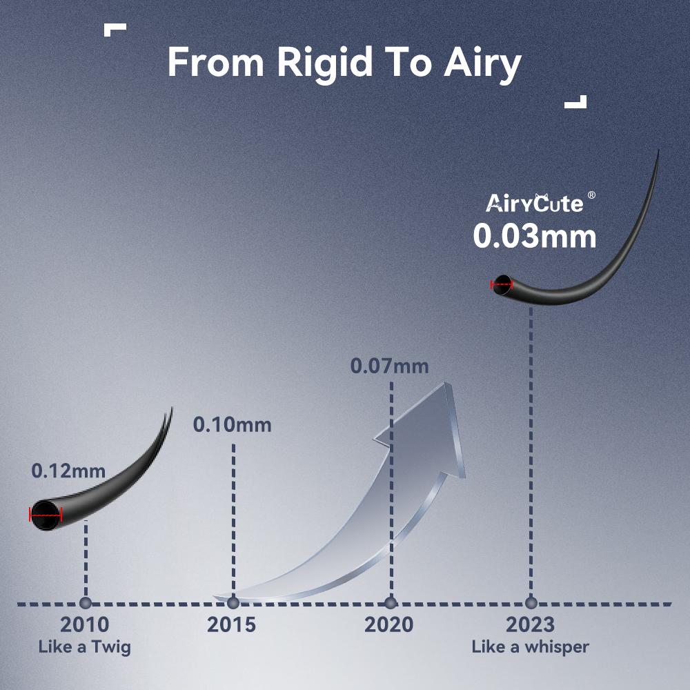 Luna | AiryCute MangaMagic Collection Upgrade U Lashes with Ultra-Dense, Waterproof, Long-Lasting Lashes | Aphrodite | Fashion Wet Look | Beginner Friendly DIY Lashes For a Flawless, Voluminous Look | Trendy & Must-Have Clusters