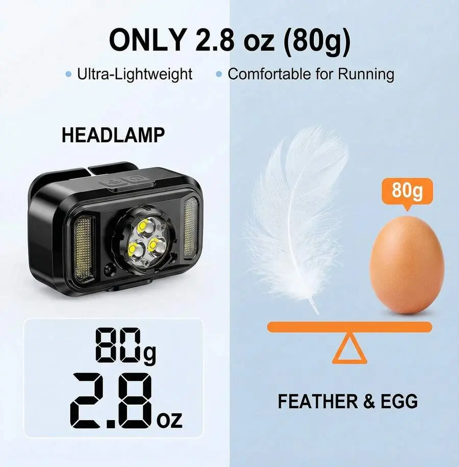 Motion Sensor Headlamp with 7 Light Modes - Hands-Free Rechargeable Work Light for Camping, Running, Car Repair & Outdoor Adventures Multifunctional Flashlight High Performance Flashlight, Led Headlamp, Cordless Work Light