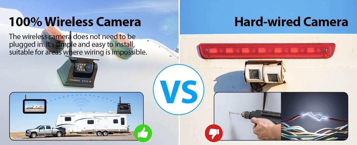 ConewVehicle WiFi Magnetic Solar Wireless Backup Camera,1080P HD Rear View for Truck/RV/Trailer/Car,24H Long Battery,Infrared Night Vision,Waterproof,Recording,Easy & Safe Parking