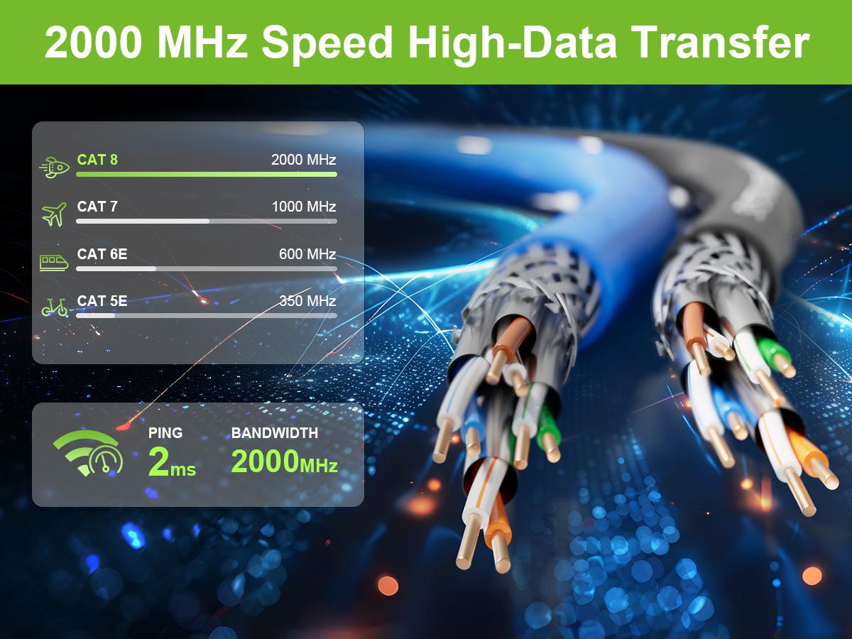 SYSTON Cat8 Ethernet Patch Cable 40Gbps 2000MHz Heavy Duty 22AWG S/FTP Shielded LAN Cable for Gaming, Router, PS5, Xbox, Modem, PoE++