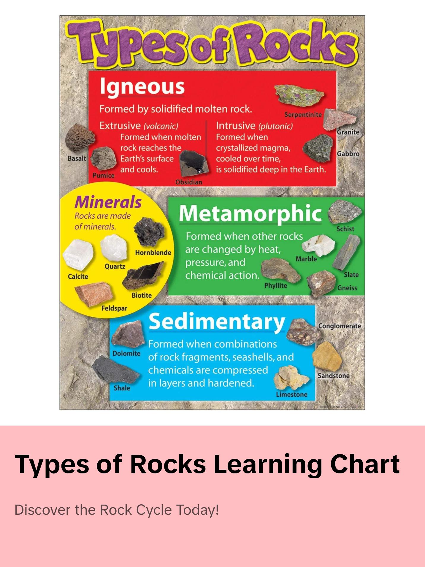 Types of Rocks Learning Chart - TikTok Shop