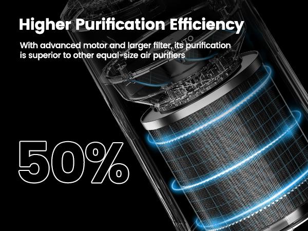 MORENTO MR2566 Air Purifier for Bedroom, Home, Smoke & Pet Dander Odors, Sleep Mode, Portable HEPA, Blue Ambient Light, Sleeping Mode#TikTokShopBlackFriday