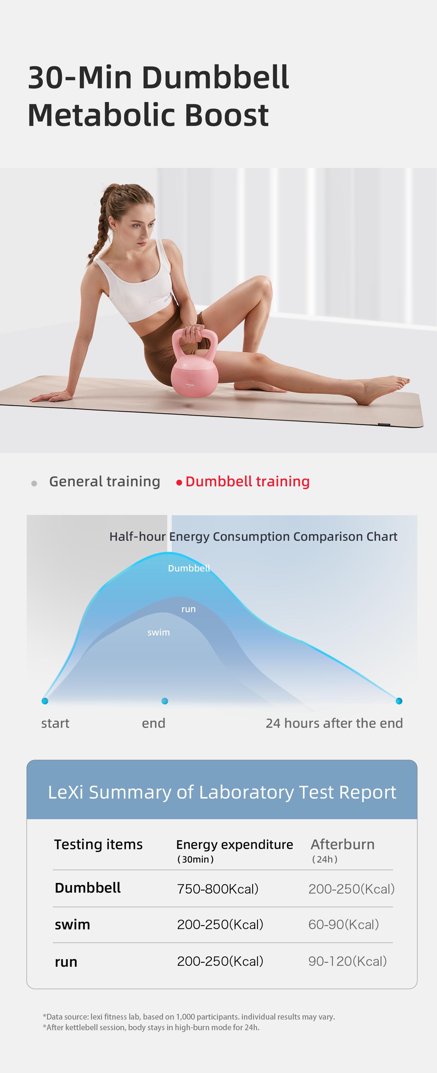 LEXI Soft Kettlebell with Handle for Strength Conditioning and Core Training Perfect for Home Gym Workouts Weightlifting Yoga Pilates Full Body Sculpting Durable Safe and Comfortable Fitness Equipment for Men and Women dealsforyoudays LEXI Soft Kettlebell with Handle for Strength Conditioning and Core Training Perfect for Home Gym Workouts Weightlifting Yoga Pilates Full Body Sculpting Durable Safe and Comfortable Fitness Equipment for Men and Women dealsforyoudays