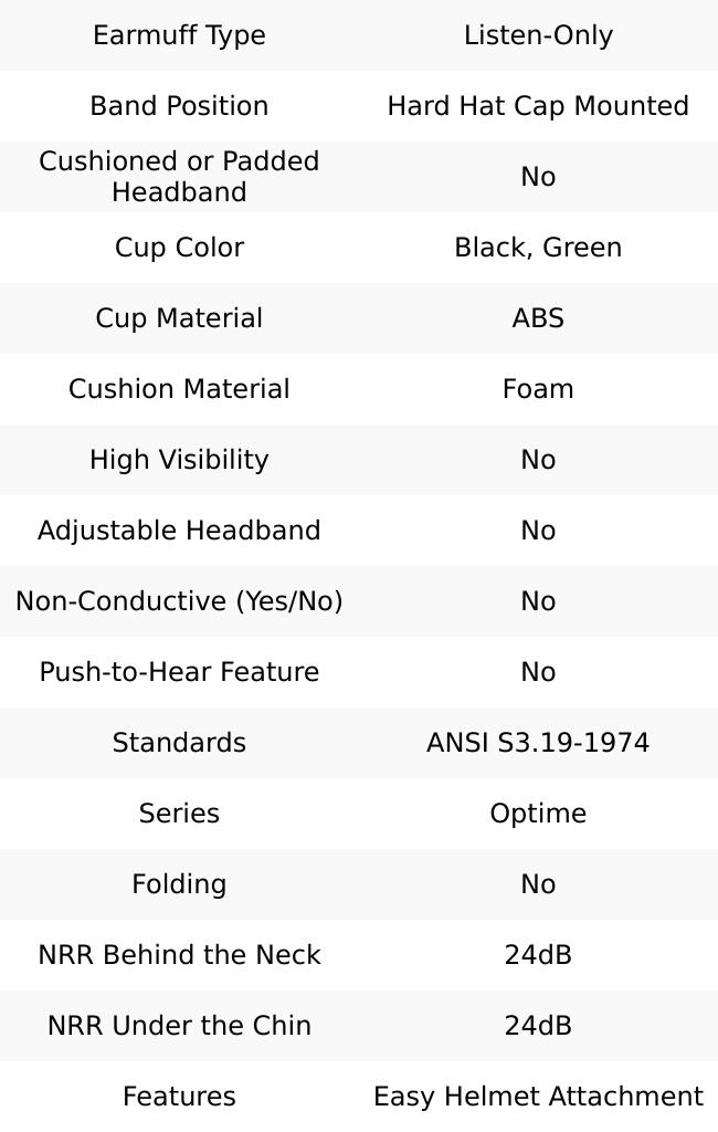 3M Hard Hat Cap Mounted Black ABS Foam Earmuffs 24NRR Rating 7000009668