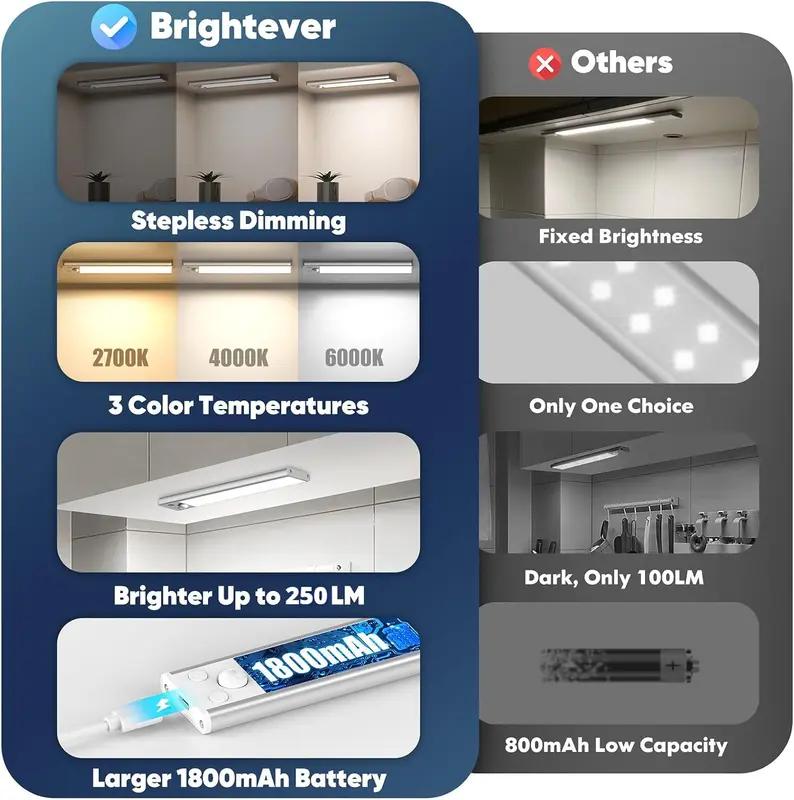 Under Cabinet Lighting 2/4 Pack, 50 LED USB Rechargeable Closet Lights of 11.81in, 2200mAh Battery Operated Motion Sensor Light Indoor, 50-150LM, 3 Color Temps Dimmable for Kitchen Stairs Wardrobe