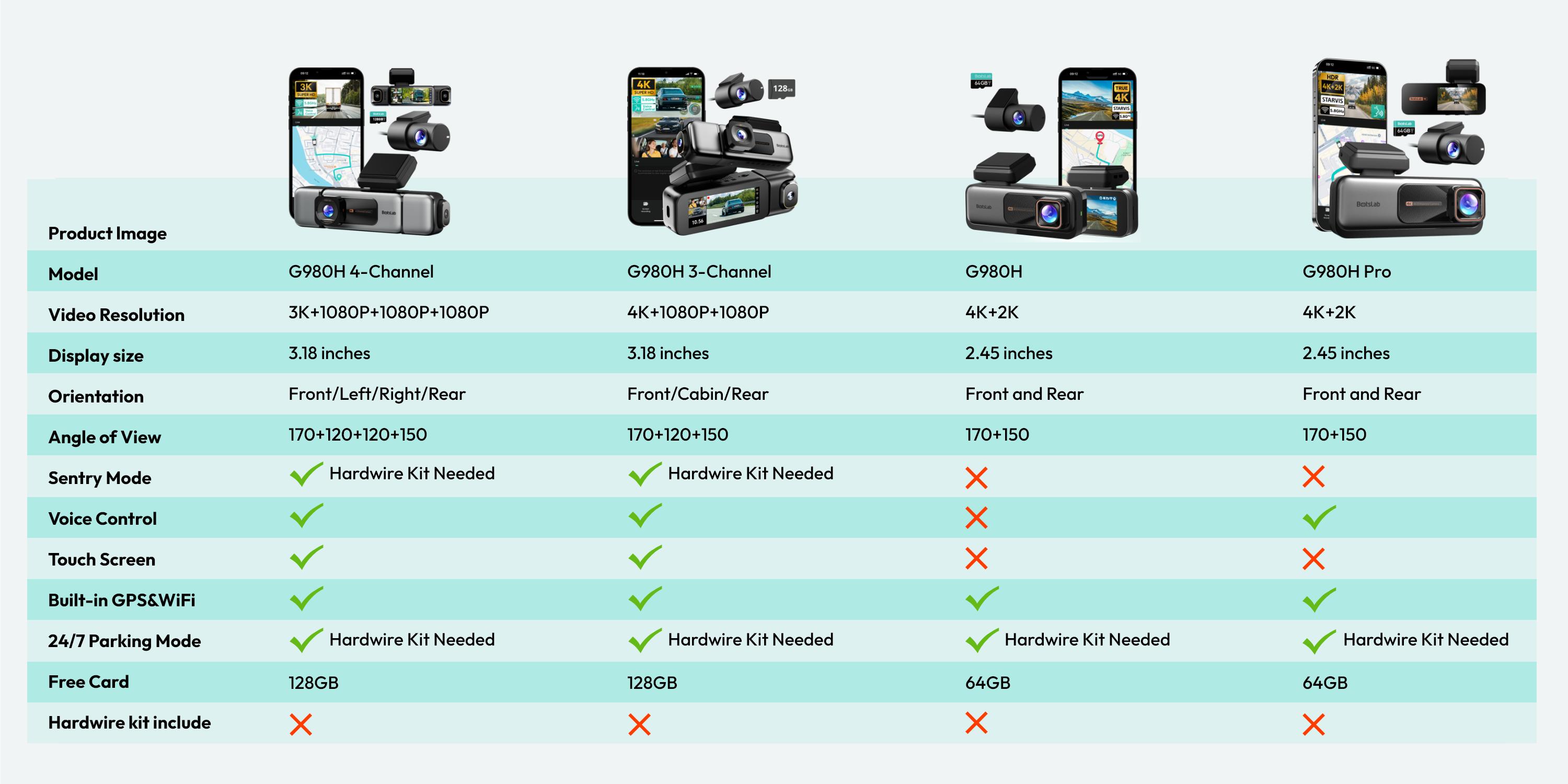 Botslab 3K 4 Channel Dash Cam with 3.18” Touch Screen, 24/7 Parking Mode, Built-in GPS, 5.8G WiFi, Night Vision, Voice Control,No Card, Rear Camera Monitor Touchscreen Dash Cam Hd Automotive Dashcam,car accessories