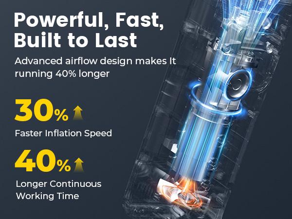 HYVOHEX Tire Inflator Portable Air Compressor, 1 Min Fast Inflation Cordless Bike Pump with Digital Pressure Gauge LED Light, 150 PSI Electric Air Pump for Car Tires, Bicycle, Motorcycle, Ball SpringStatements