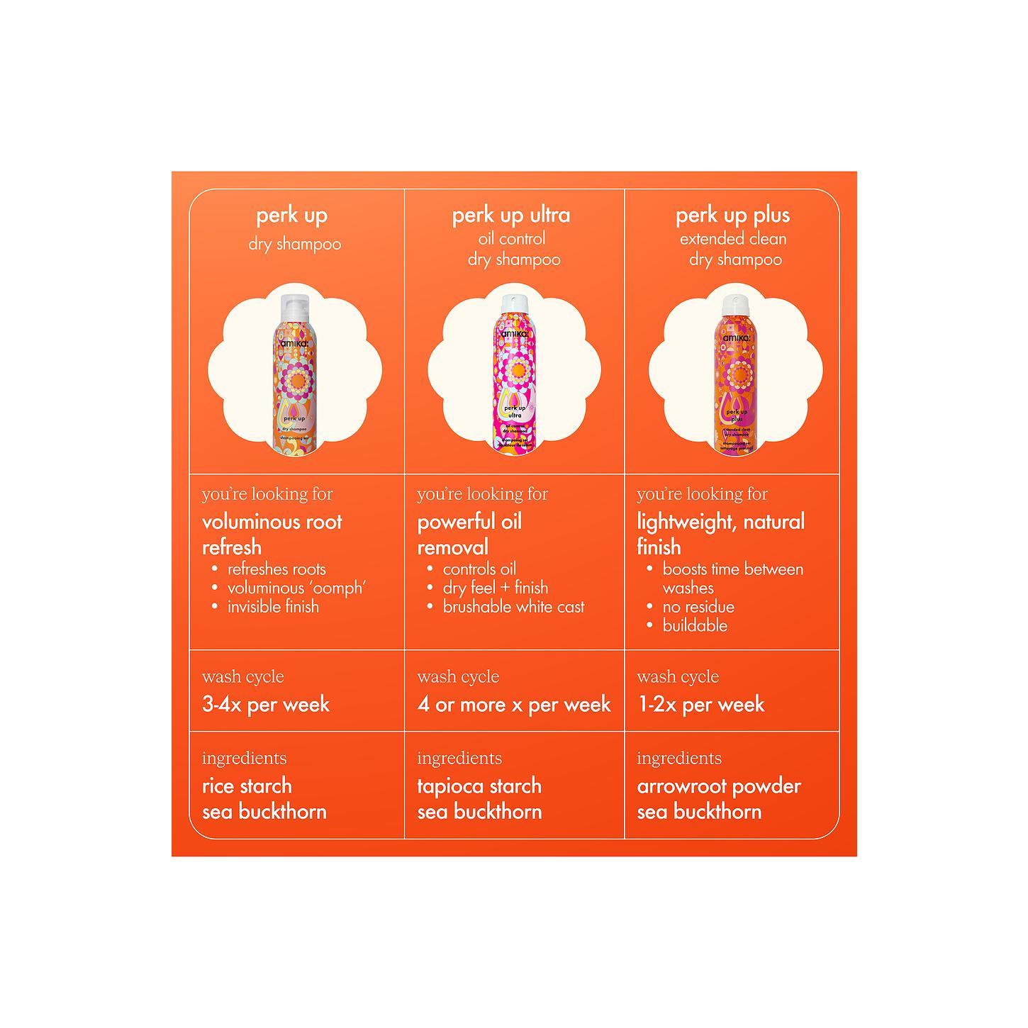 amika Travel Perk Up Ultra Oil Control Dry Shampoo