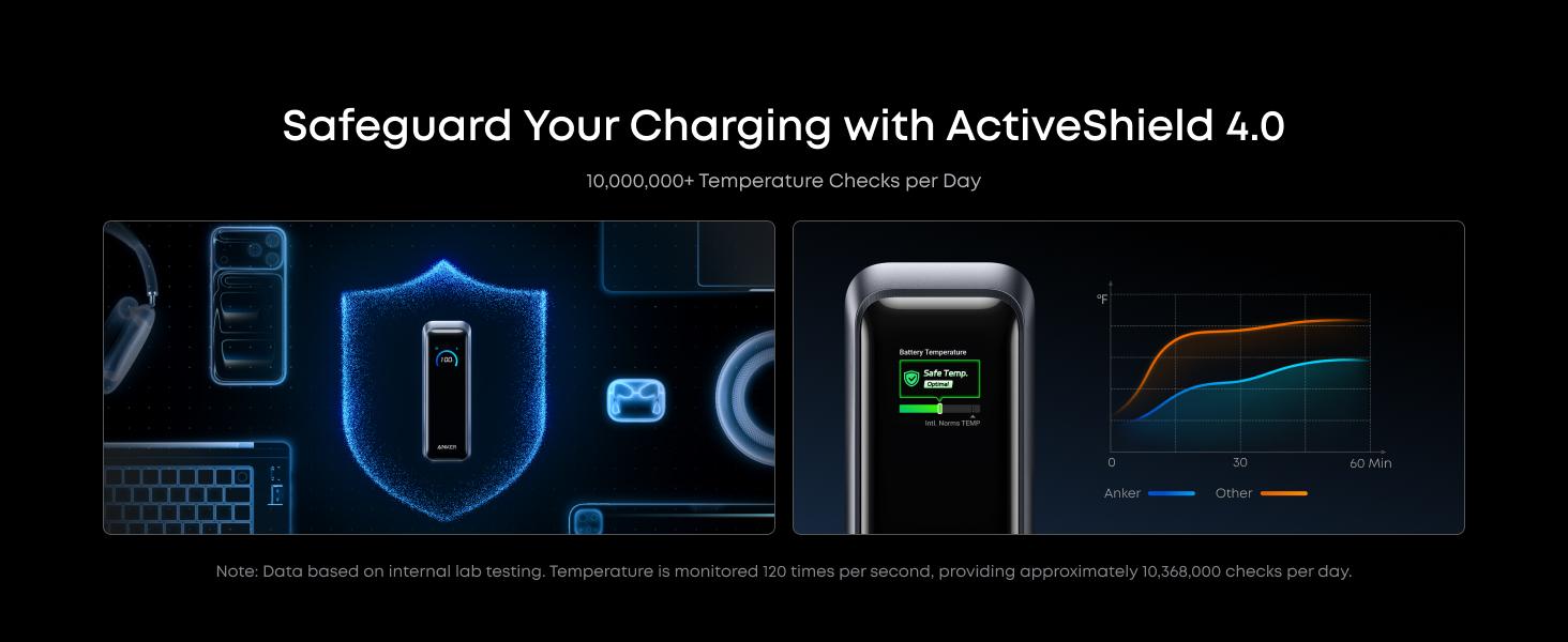 Anker Prime Power Bank, 20,100mAh 3-Port Portable Charger with 220W Max Output, Two-Way Charging + Anker 140W Laptop Charger, 4-Port Multi-Device Charging, 140W Max USB-C Charger, Advanced GaN Power, Intuitive Touch Controls Anker Prime Power Bank, 20,100mAh 3-Port Portable Charger with 220W Max Output, Two-Way Charging + Anker 140W Laptop Charger, 4-Port Multi-Device Charging, 140W Max USB-C Charger, Advanced GaN Power, Intuitive Touch Controls