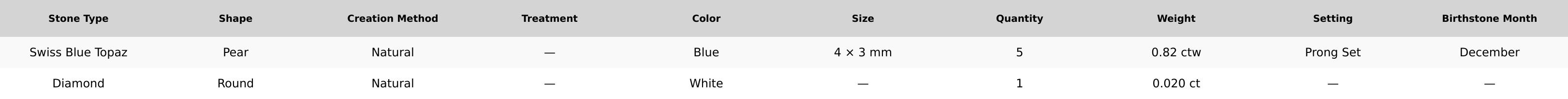 Silver Rhodium Pear Swiss Blue Topaz Cross Pendant