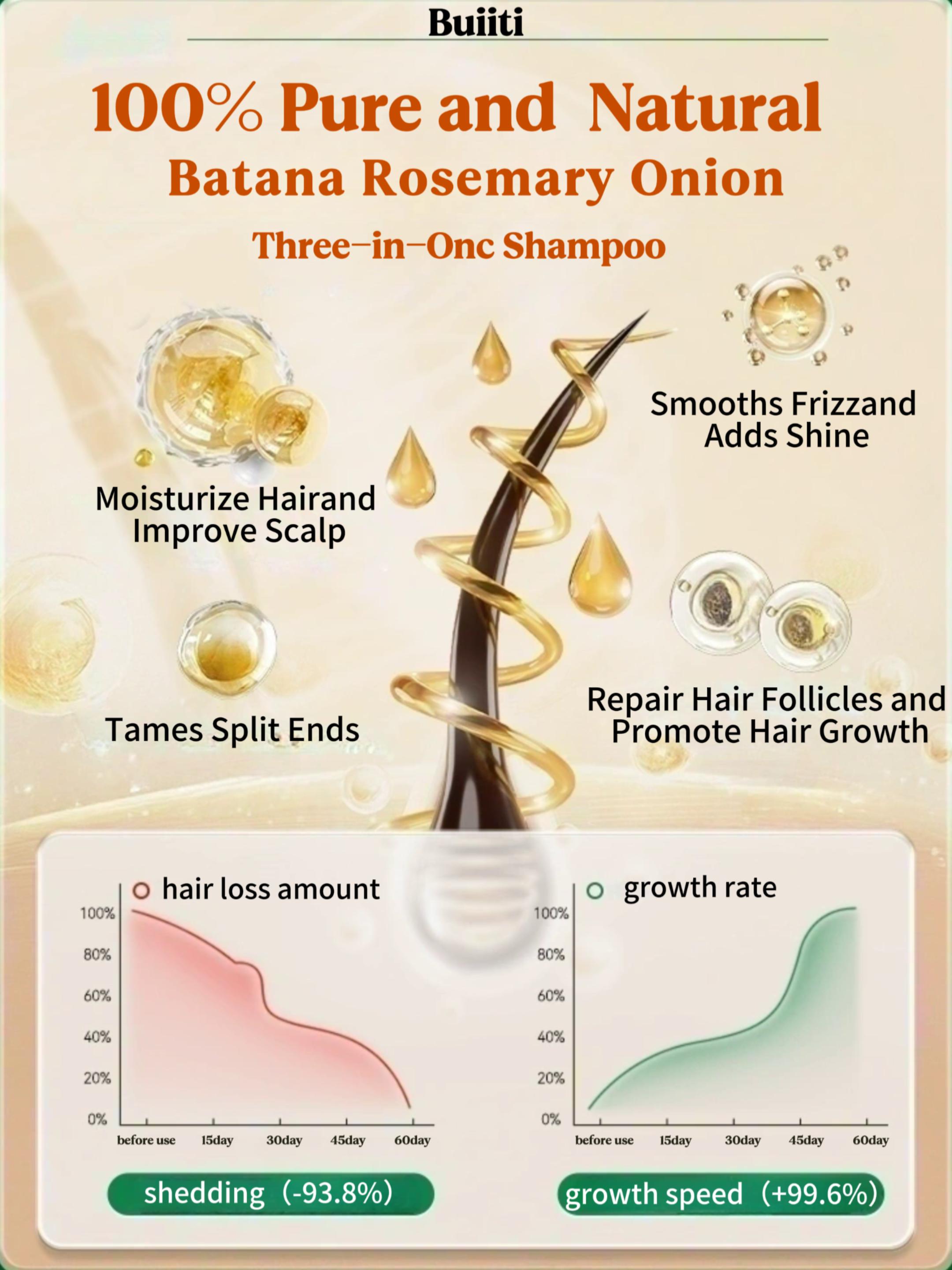 Summervibes 【Buy 1 Get 1 Free】Buiiti Batana Rosemary Onion Three - in - One Anti-Hair Fall HairLoss Treatment Shampoo,Oil Control Antidandruff Haircare,Help HairGrowth For all hair types, natural Haircare