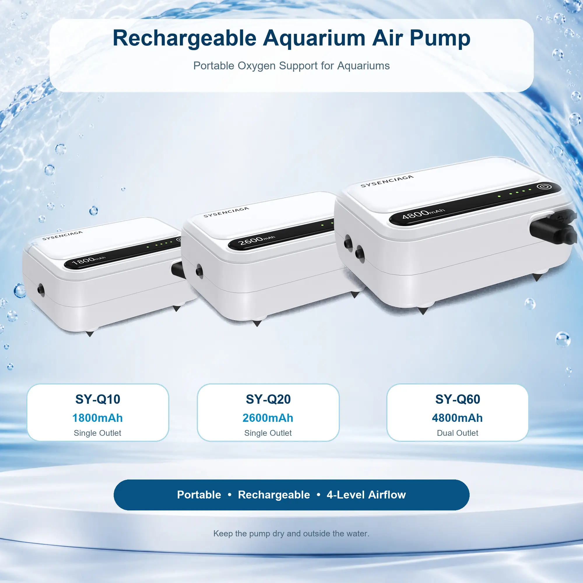 SYSENCIAGA Compact Rechargeable Aquarium Air Pump - USB-C Portable Fish Tank Oxygen Pump with 4-Level Airflow, Auto Switch Modes, Power Backup for Aquariums, Live Fish Transport