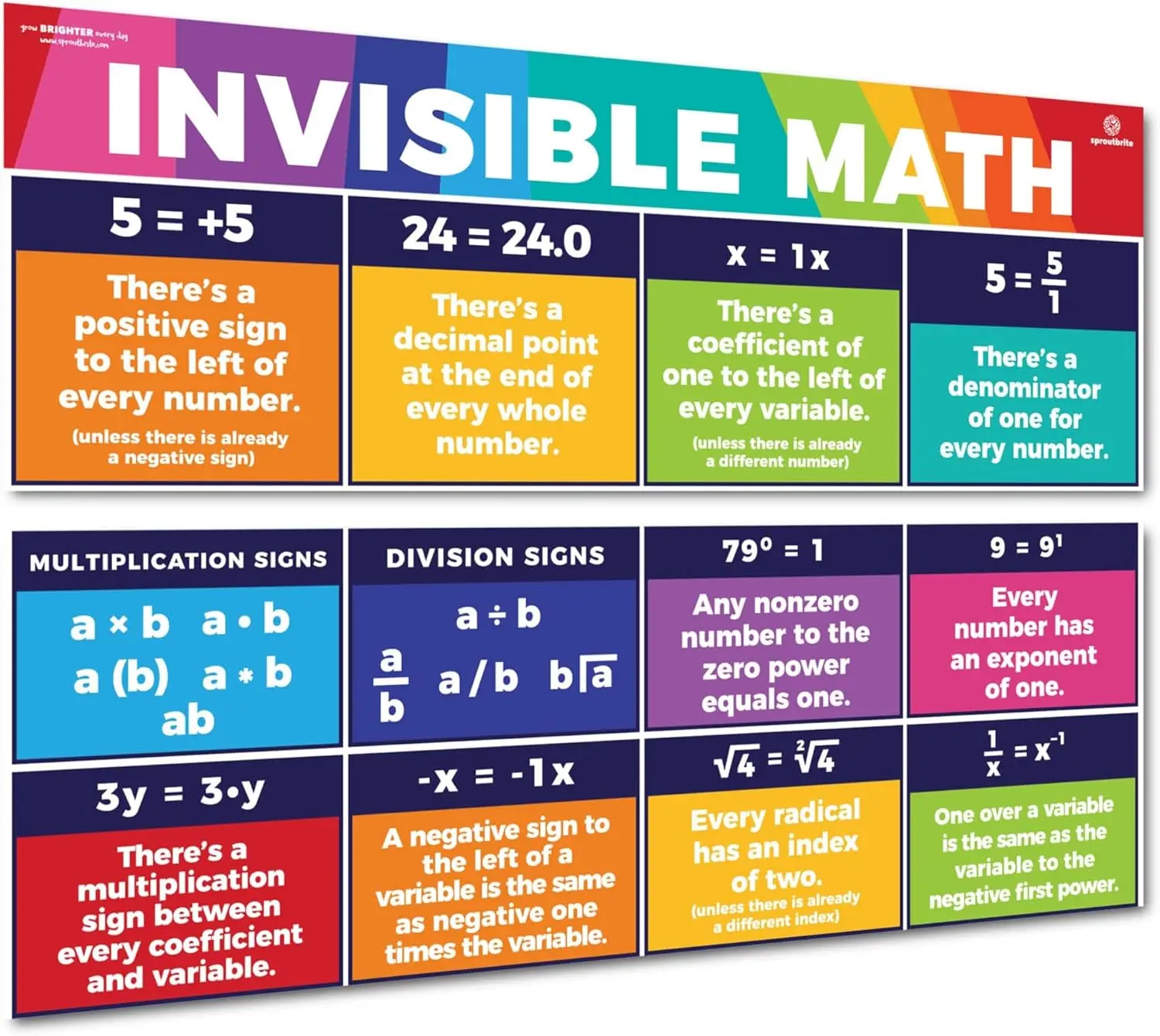 Sproutbrite Invisible Math Poster & Place Value Chart - 13.5" x 39" Math Posters for Middle and High School Classroom Decor - 2 Count Educational Math Classroom Banners for Teachers (Bright Multi Color)