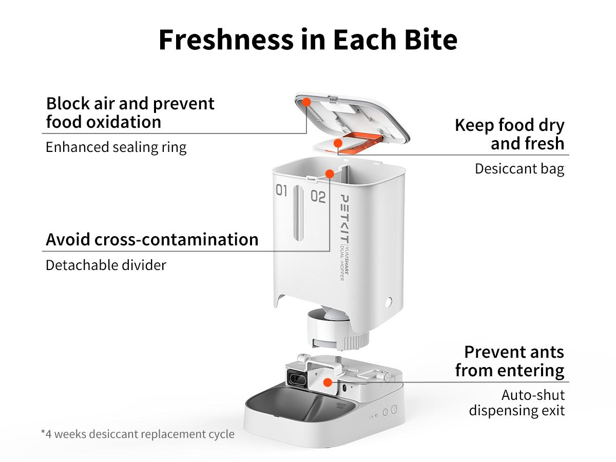 PETKIT YumShare Dual Hopper-2 Automatic Smart Feeder with Camera, White, 1080P HD Video, Night Vision, Double Hopper Pet Dry Food Dispenser for Cats and Dogs, Anti-Stick Bowl, and Smart App Control bowl/dish