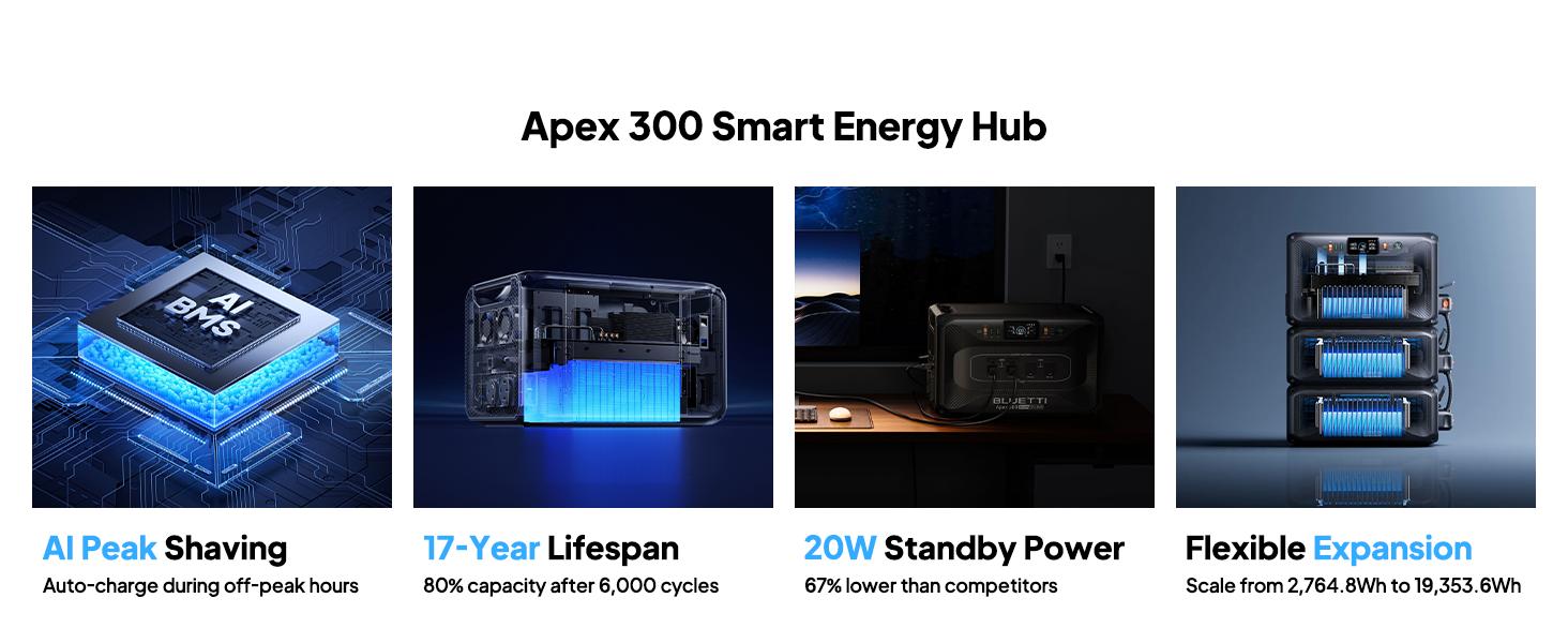 BLUETTI Apex 300 Solar Generator & B300K with Hub D1, 2764.8Wh LFP Battery Backup Power Station with 6 3840W AC Outlets, RV-Optimized DC Ports (50A Anderson), Ideal for Camping and RV Life BLUETTI Apex 300 Solar Generator & B300K with Hub D1, 2764.8Wh LFP Battery Backup Power Station with 6 3840W AC Outlets, RV-Optimized DC Ports (50A Anderson), Ideal for Camping and RV Life