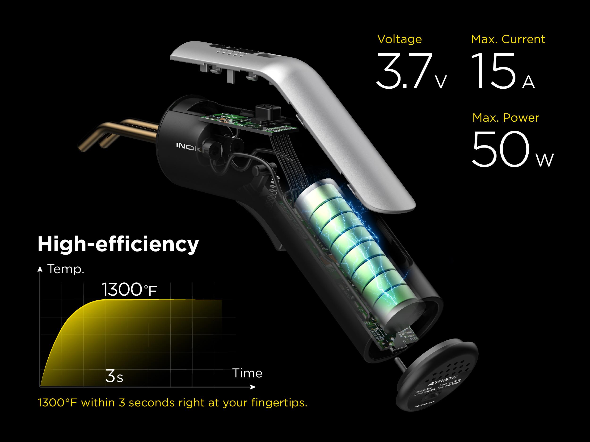 INOKRAFT Plastic Welder, Plastic Welding Kit, Plastic Stapler