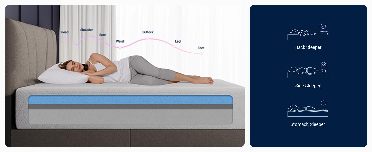 SummerVibes Gel Memory Foam Mattress – Pressure Relief & Motion Isolation, Breathable Medium Firm Comfort 5/6/8/10/12/14 Inch Twin/Full/Queen/King Mattress SummerVibes Gel Memory Foam Mattress – Pressure Relief & Motion Isolation, Breathable Medium Firm Comfort 5/6/8/10/12/14 Inch Twin/Full/Queen/King Mattress