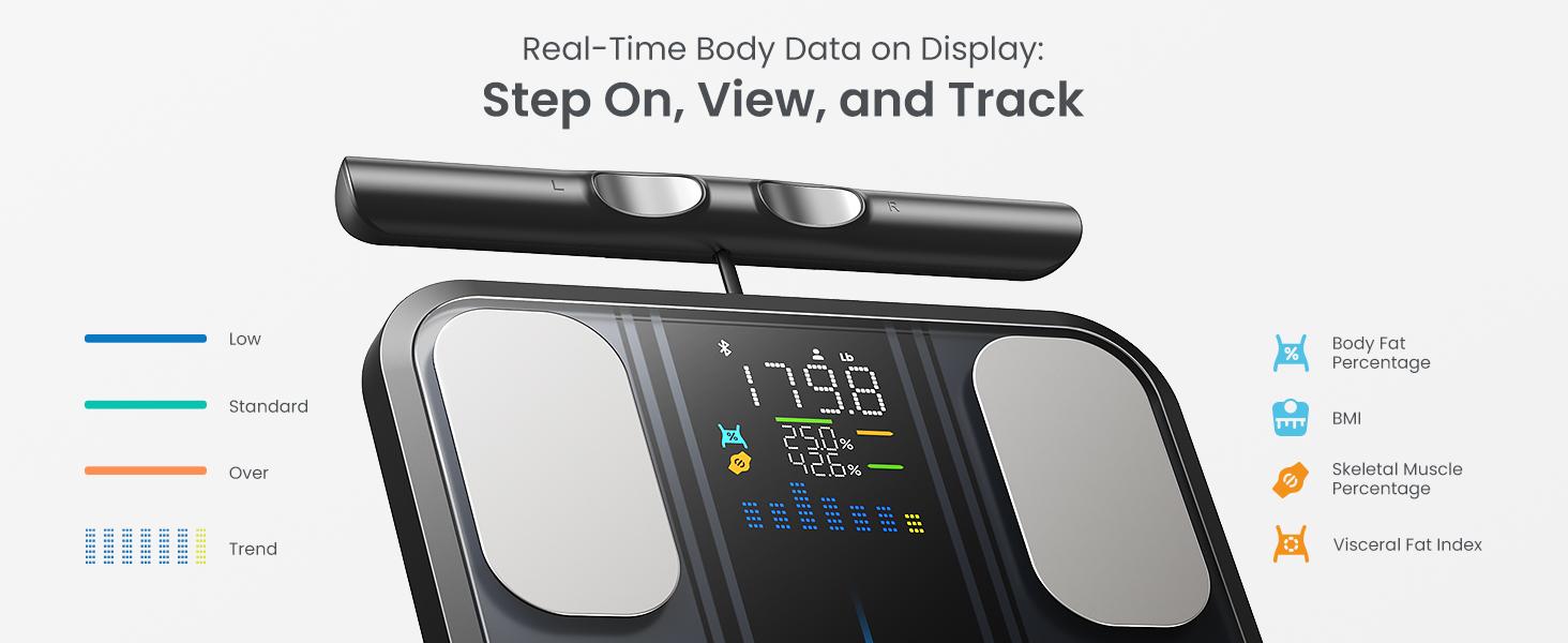[Livestream Exclusive] RENPHO 8 Electrode Smart Scale, MorphoScan Base Bluetooth Full Body Scan Segmental Body Composition Analysis, Spring Glow Up 400lb Capacity Fancy Gym Gifts