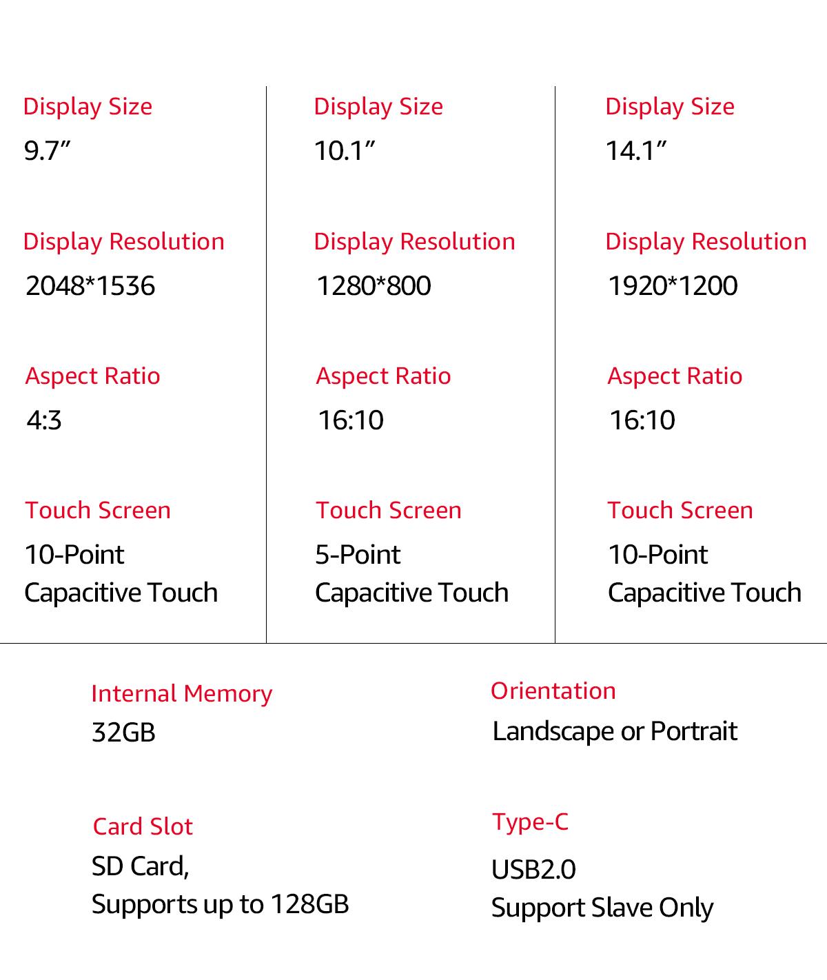 Nixplay&Frameo Digital Picture Frame, ApoloSign 10.1" 15.6" WiFi Video Decor Frame, Free APP, Wall Mountable, HD Touch Screen Display, Support Google Photos, with 32GB Storage, Smart Electronic Picture Frame for Friends, Family