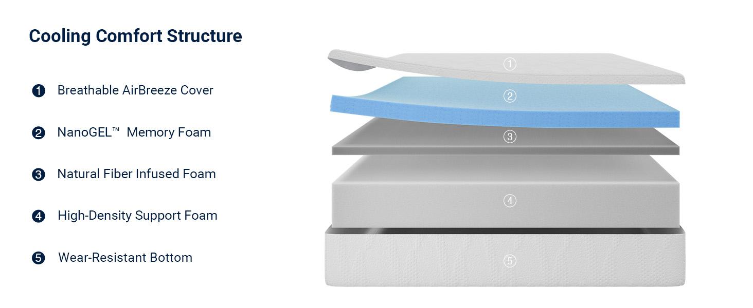 Gel Memory Foam Mattress – Pressure Relief & Motion Isolation, Breathable Medium Firm Comfort 8/10/12/14 Inch Twin/Full/Queen/King Mattress,dorm essentials,home decor Gel Memory Foam Mattress – Pressure Relief & Motion Isolation, Breathable Medium Firm Comfort 8/10/12/14 Inch Twin/Full/Queen/King Mattress,dorm essentials,home decor