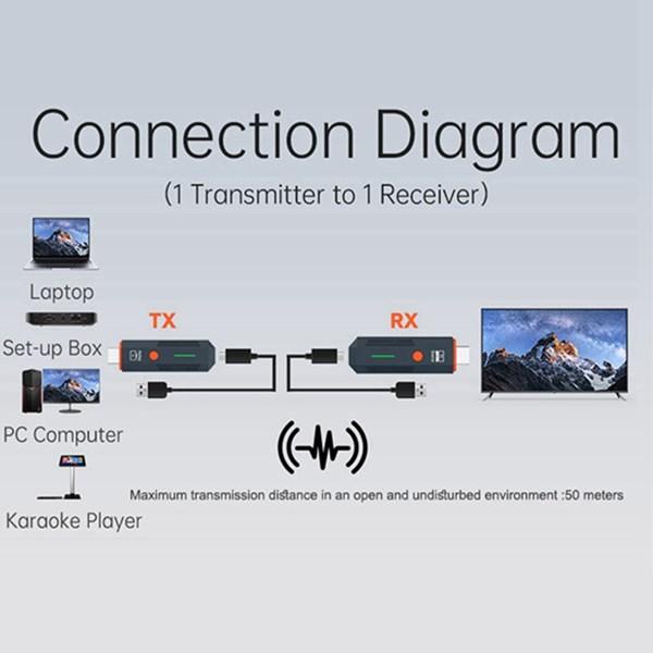 50M Wireless Transmitter TV Dongle Adapter HDMI-Compatible Video Audio Extender for TV Monitor Projector PC Only TX