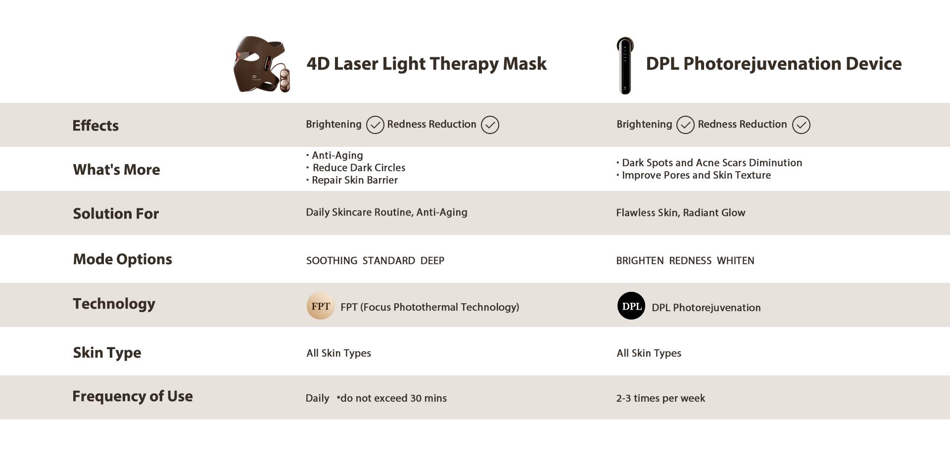 JOVS 4D Laser Anti-Aging Therapy Mask