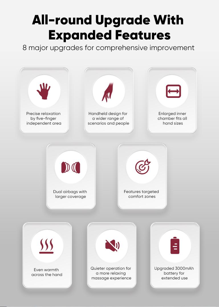 [Handheld Model] CINCOM New Handheld Hand massager,Five-finger Design,Portable and Cordless,Intuitive Touchscreen,Best Gifts for Loved Ones