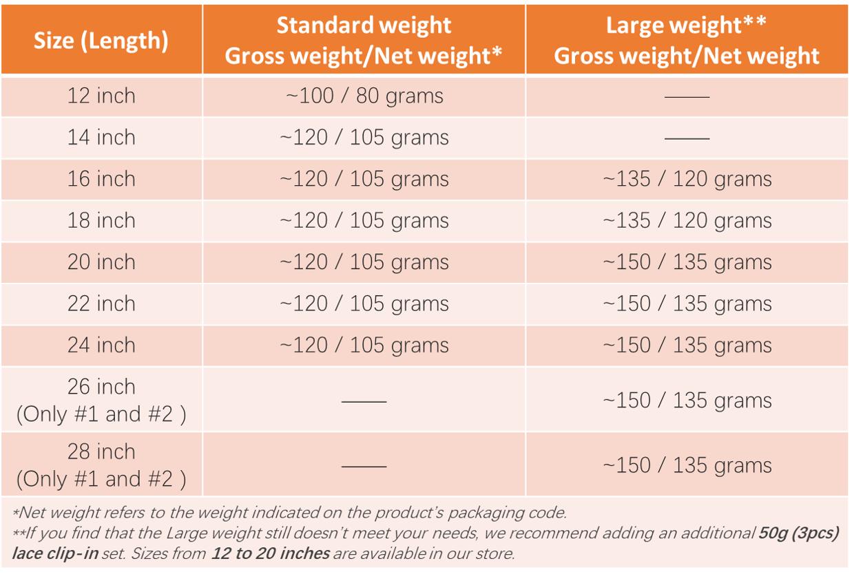 Full Shine Clip In Hair Extensions Real Human Hair 7 Pcs Natural Straight 10-28 Inch 100-150 Grams Easy Application for Women Hairpiece Silky Straight Remy Hair