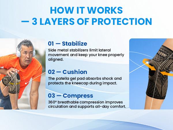 2026 NEW Copper Knee Braces for Knee Pain (2 Pack), UGEM Compression Knee Sleeves with Patella Gel Pad & Side Stabilizers, Workout Sports Knee Support for Men & Women, Meniscus Tear, ACL & Arthritis Relief