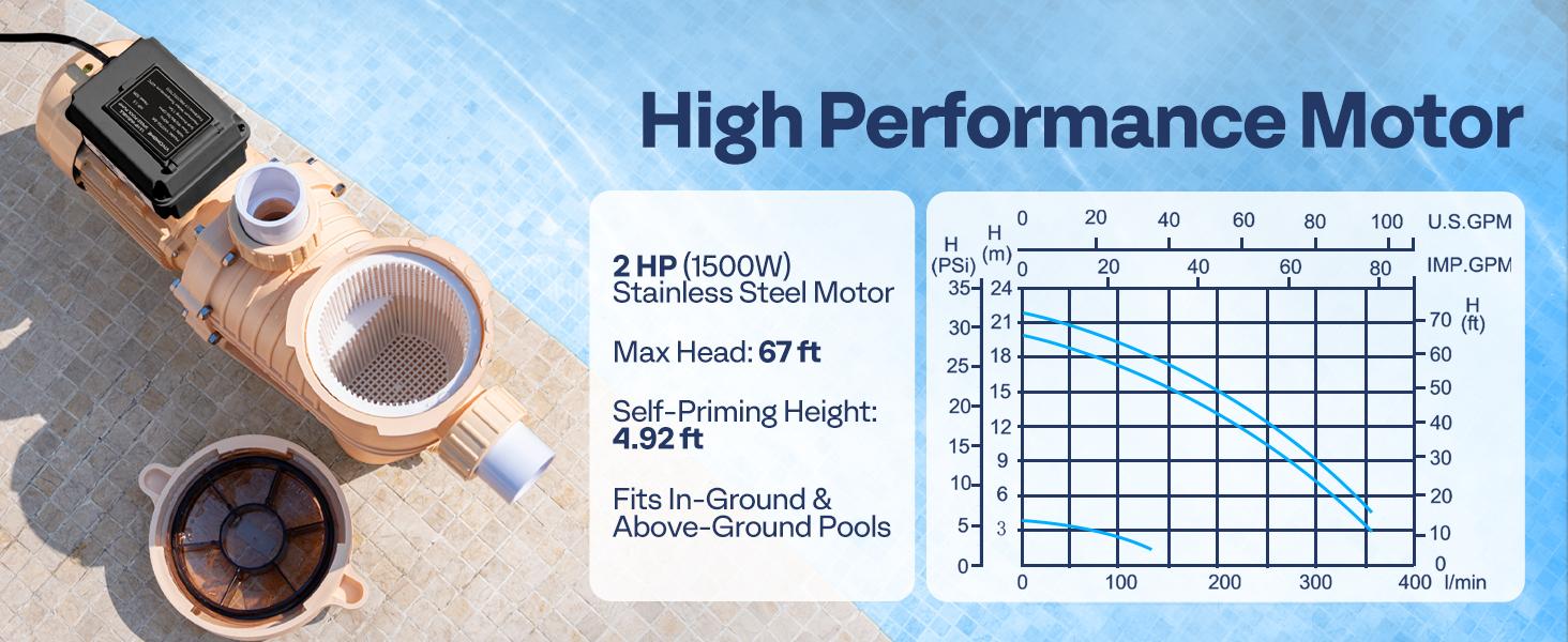 VIVOHOME 2.0HP 115V [Summervibes] Variable Speed Pool Pump, Self-Priming Energy Saving, 1.5" & 2" Inlet w/Strainer Basket for in/Above Ground Pools