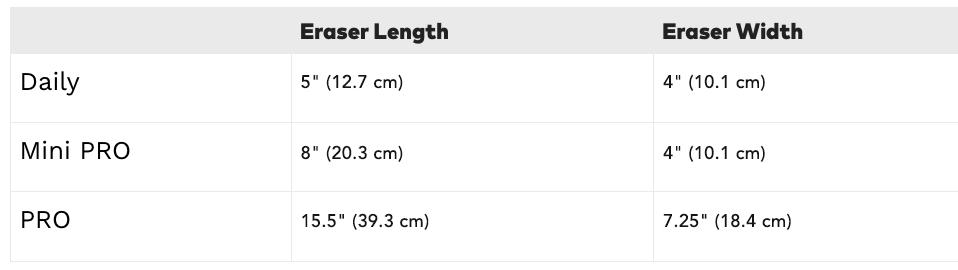 MakeUp Eraser Farmer's Market MakeUp Eraser 7-Day Set MakeUp Eraser Farmer's Market MakeUp Eraser 7-Day Set