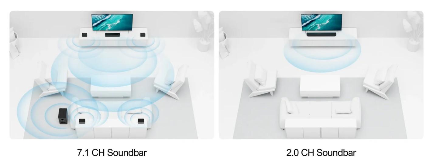 ULTIMEA Poseidon D70 7.1ch Soundbar with Wireless 6.5" Subwoofer, Surround Sound System for TV, App Control, 410W Peak Power, Soundbar for TV, Movie, Music, 4 Wired Surround Speakers, Bassx, Home Theater Sound System, Bluetooth, HDMI, AUX, APP Control