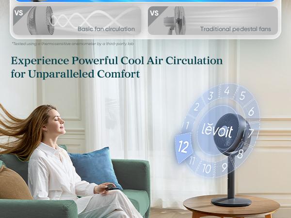 Levoit Corebreeze R432 Smart Standing cooling Fan 1451CFM High Airflow WiFi/Voice Control 12H Timer 120°+90° Oscillating 20dB 12 Speeds Pedestal & Tabletop