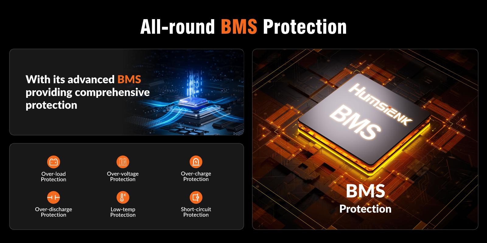 HumsiENK 12V 150Ah LiFePO4 Battery, Group 31, 15000+ Deep Cycles, Lithium Iron Phosphate Battery, Built-in 110A BMS, Portable Power Station for Home Backup Power, RV, Marine, Trolling Motors