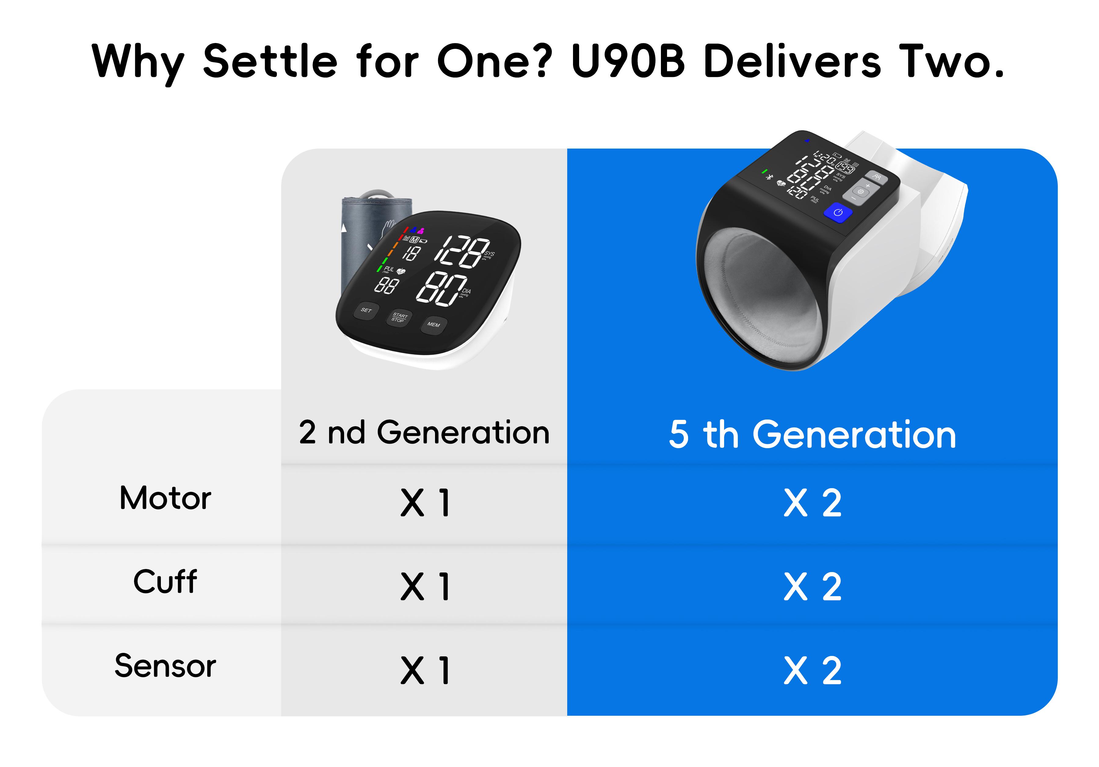 Upper Arm Blood Pressure Monitor for Home Use, Smart BP Machine with App Tracking, Large Cuff, One-Touch, Alphamed Healthcare Upper Arm Blood Pressure Monitor for Home Use, Smart BP Machine with App Tracking, Large Cuff, One-Touch, Alphamed Healthcare